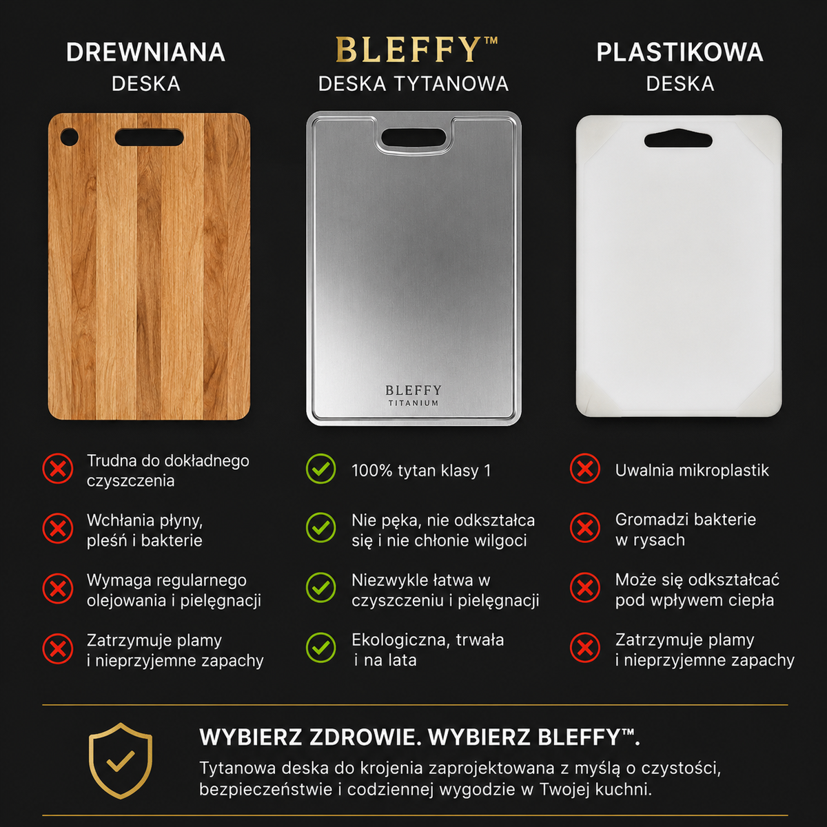 Bleffy™ Tytanowa Deska do Krojenia V2